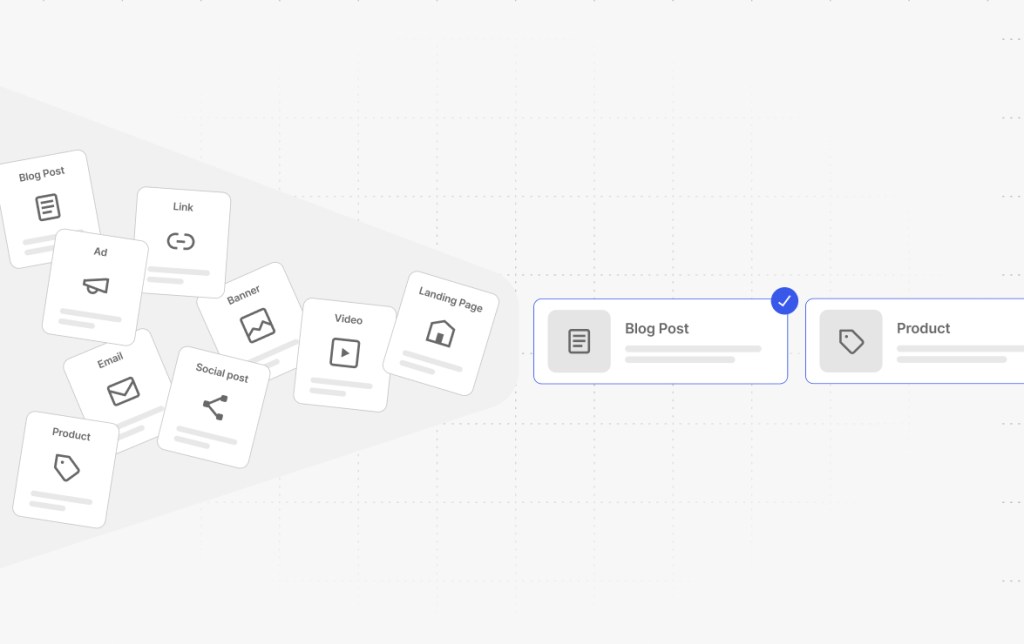 Scattered content cards narrowing to two selected ones, blog post and product, to focus affiliate data on what converts.