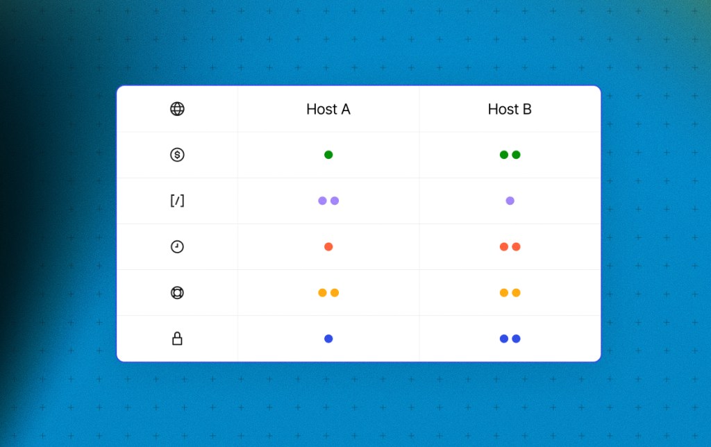 A comparison chart displaying features of two web hosting providers, labeled as Host A and Host B, with icons and colored dots representing various attributes on a blue background.
